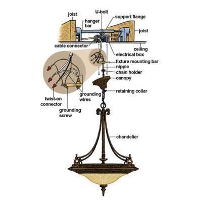 heavy chandelier electrical box|how to hang chandeliers.